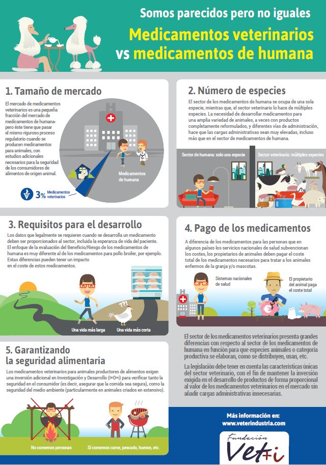 nfografa `Somos parecidos pero no iguales: Medicamentos veterinarios vs medicamentos de humana`