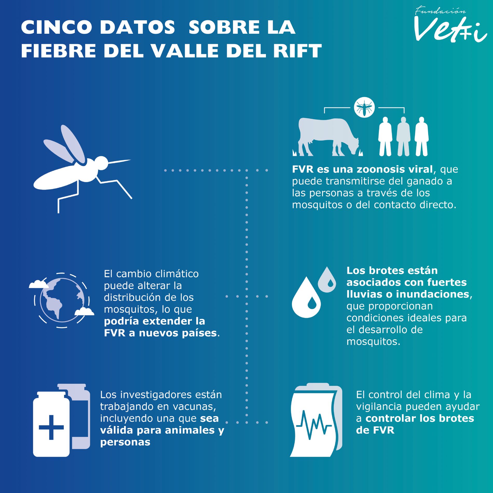 Cinco datos sobre la  Fiebre del Valle del Rift