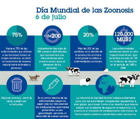 Sanidad Animal, Seguridad Alimentaria, vet+i, vetmasi, fundacion vetmasi, zoonosis