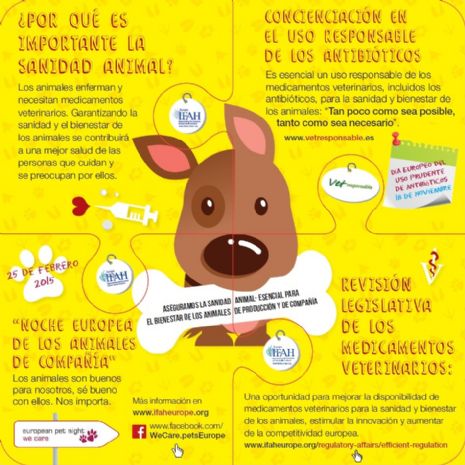 importancia de la sanidad animal, medicamentos veterinarios